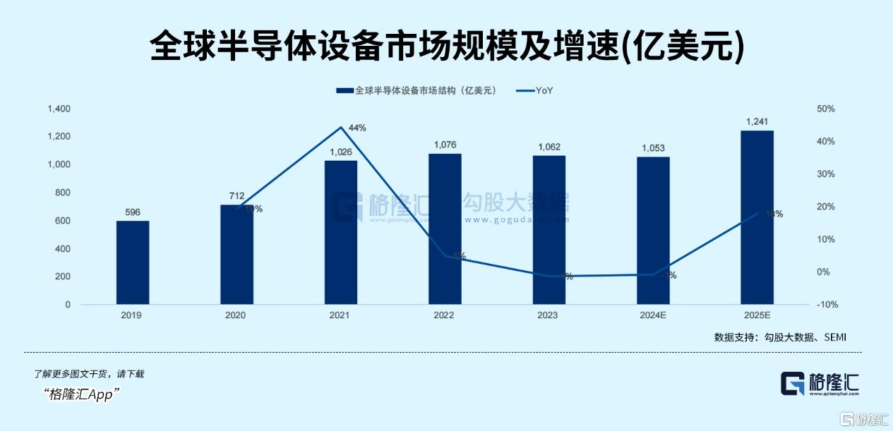 爆了！“超级周期”初步验证