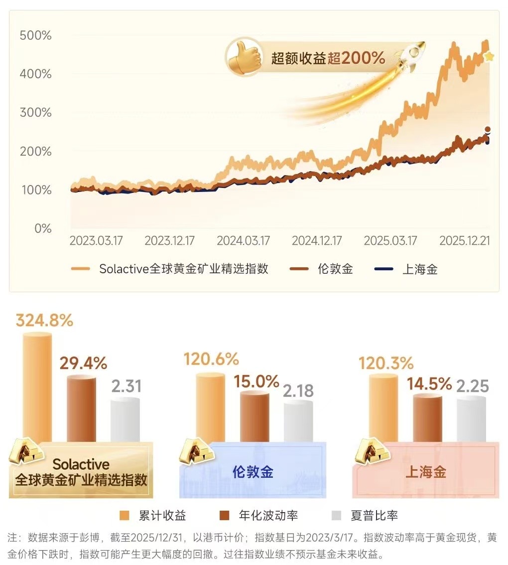 黄金站上5100美元创历史行情，全港唯一黄金矿业 ETF——易方达黄金矿（2824）火热申购中