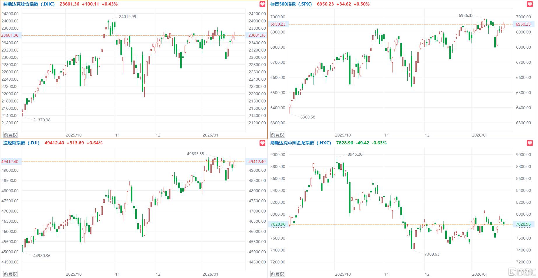 格隆汇1.27盘前要点—港A美股你需要关注的大事都在这