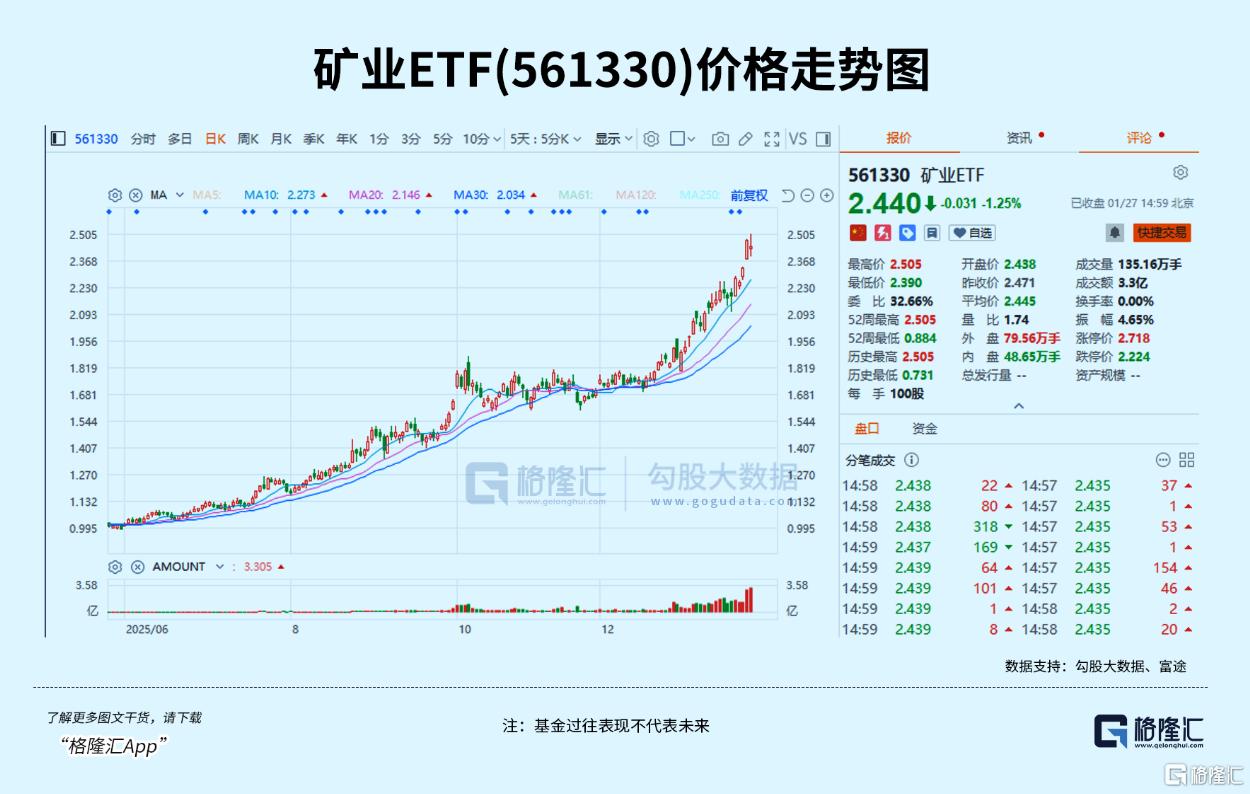 1月狂涨69.8%，显著跑赢所有板块