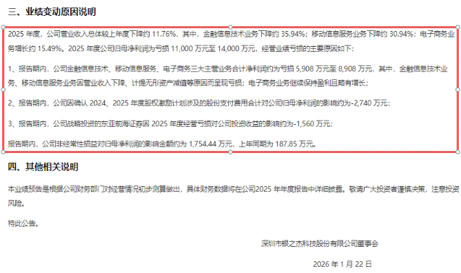 银之杰2025年又现预亏，单季度亏损幅度扩大，无实控人格局添隐忧