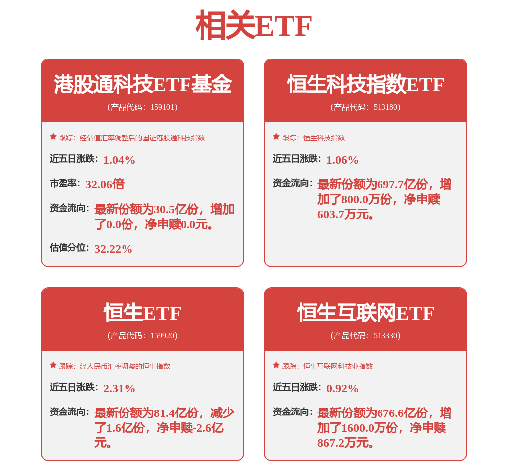 腾讯控股、阿里巴巴午后加速上攻，恒生互联网ETF涨近2%