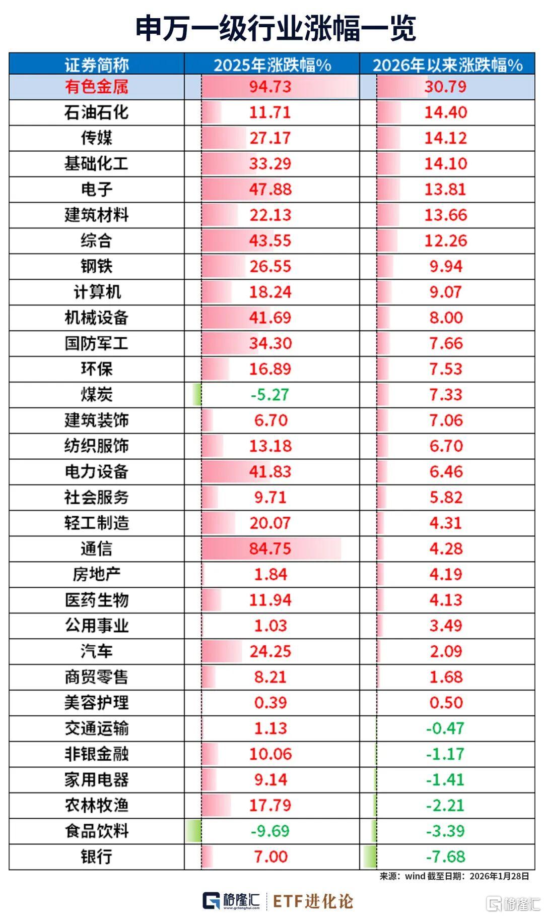 三重逻辑引爆稀有金属