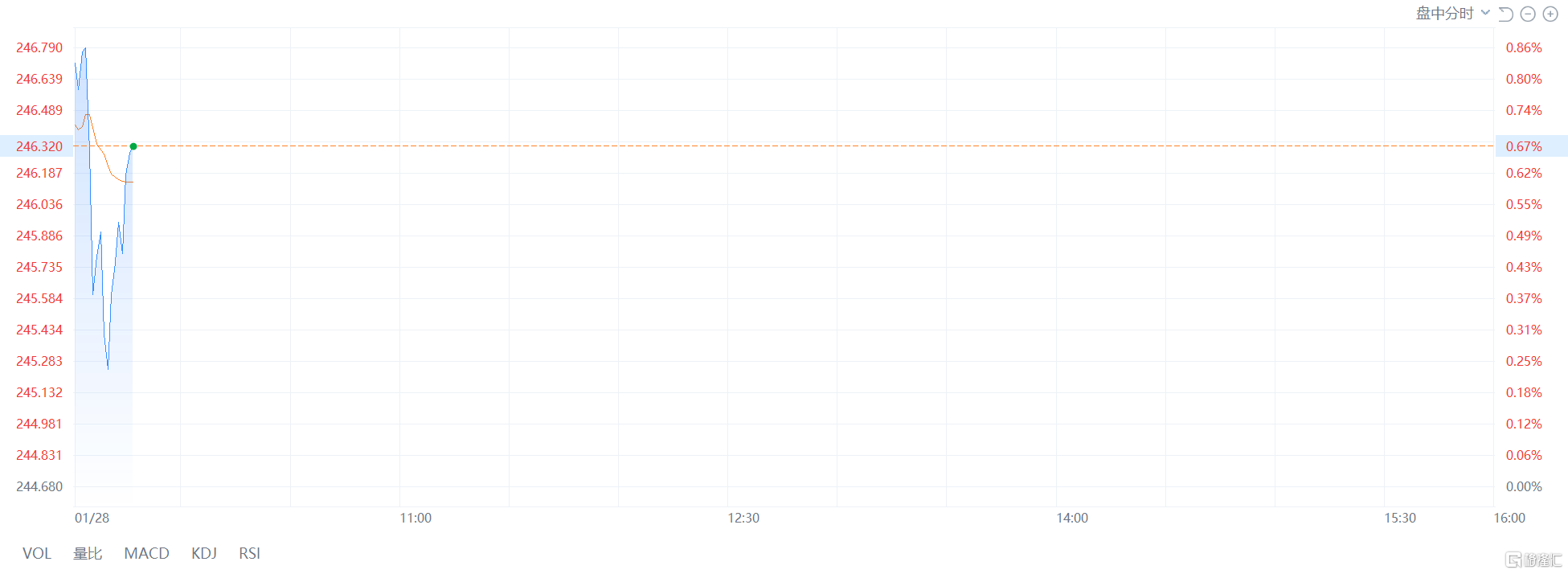 亚马逊再挥裁刀！1.6万个岗位将被砍，美企1月扎堆“瘦身”