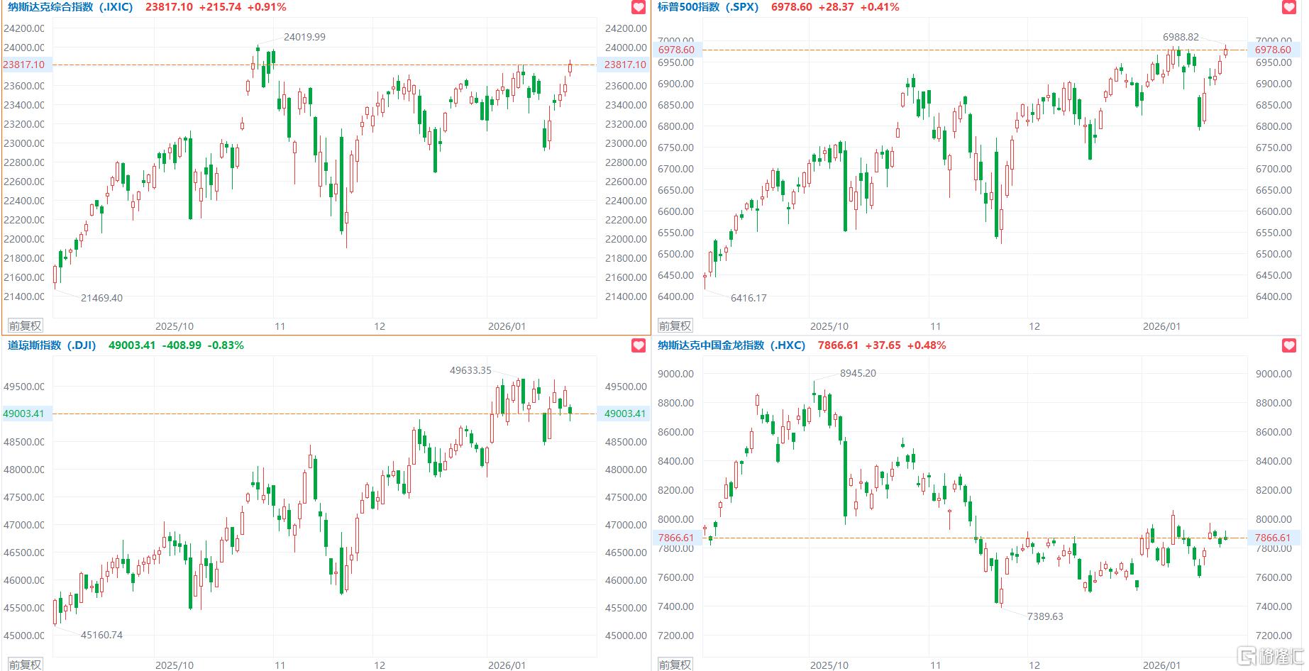 格隆汇1.28盘前要点—港A美股你需要关注的大事都在这