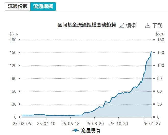 全球金属交易火爆创纪录，金属板块又掀涨停潮！工业有色ETF万家（560860）大涨超7%，月内狂飙34%