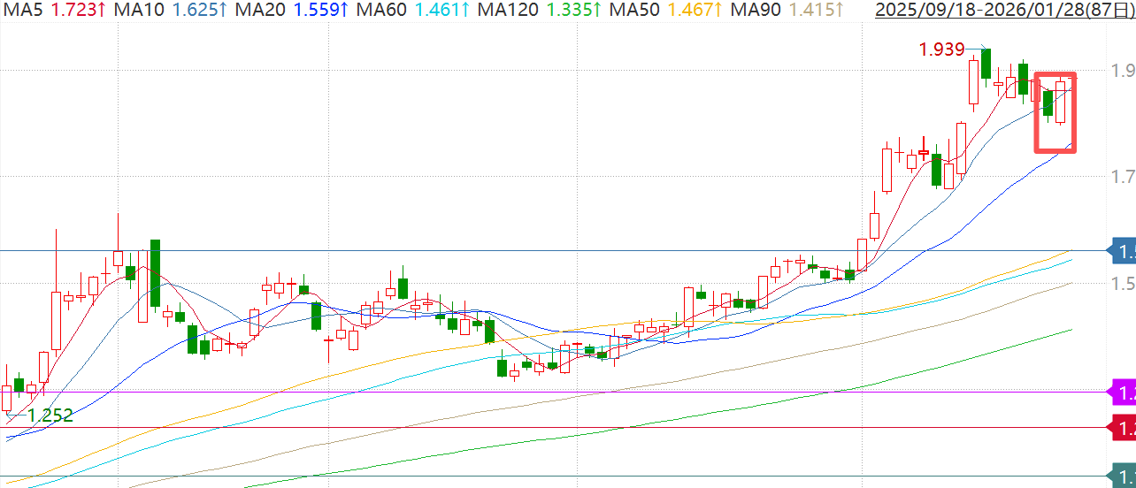 2家半导体公司宣布涨价，存储芯片“超级周期”仍在延续？