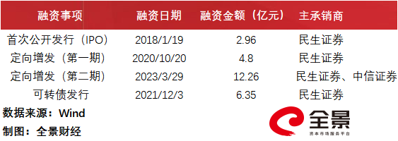 奥飞数据16.95亿定增告吹，总经理同日辞任！国联民生曾提示风险 | A股融资快报