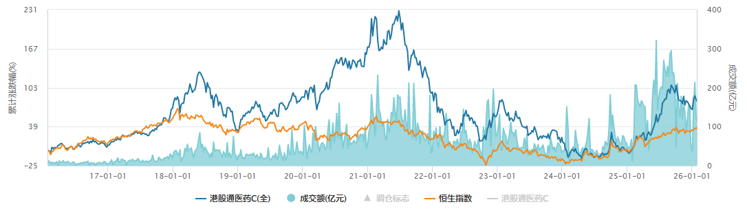 中国创新药大时代或还没有结束