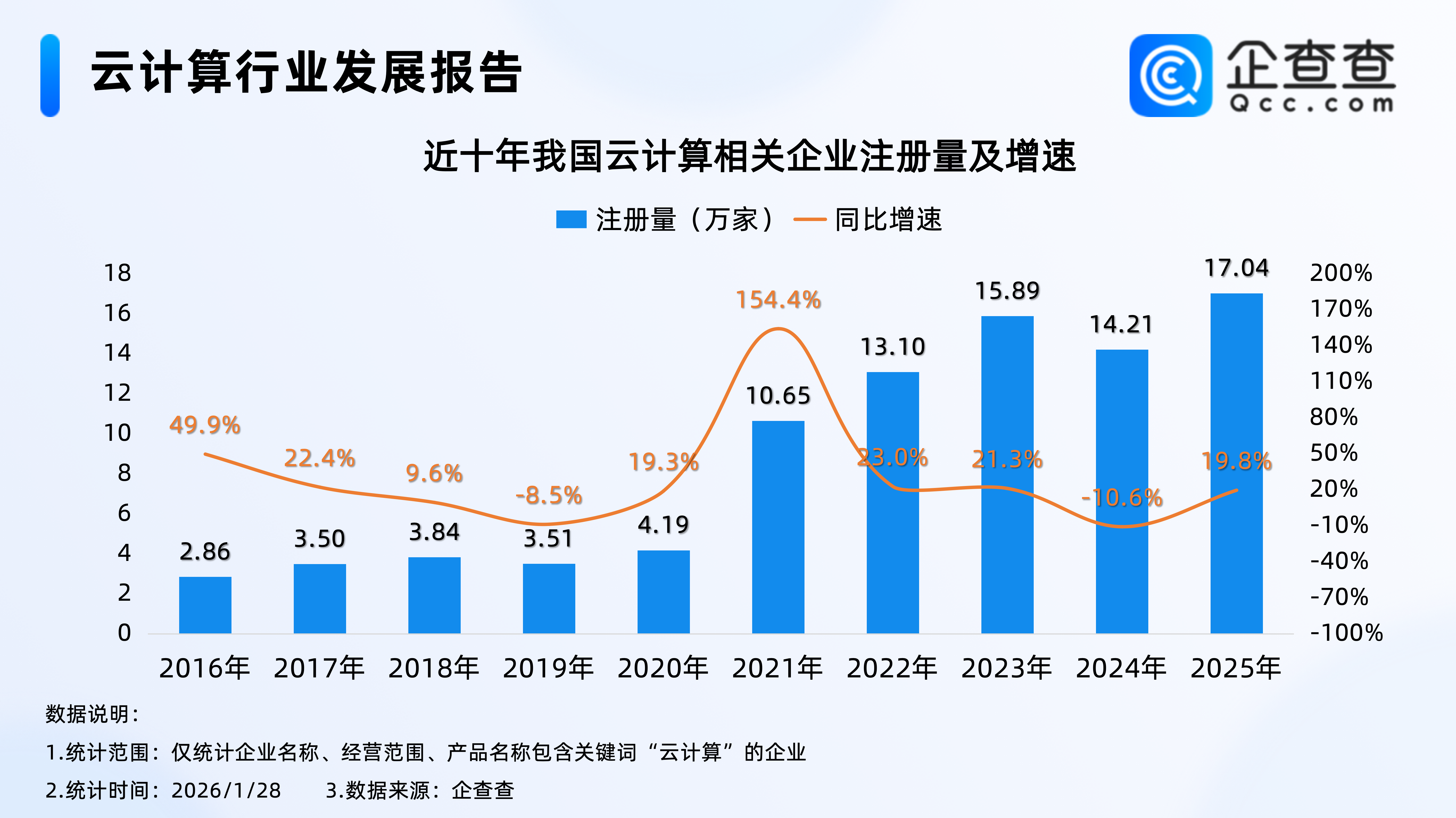 谷歌亚马逊宣布云服务涨价!我国云计算相关专利近3万项