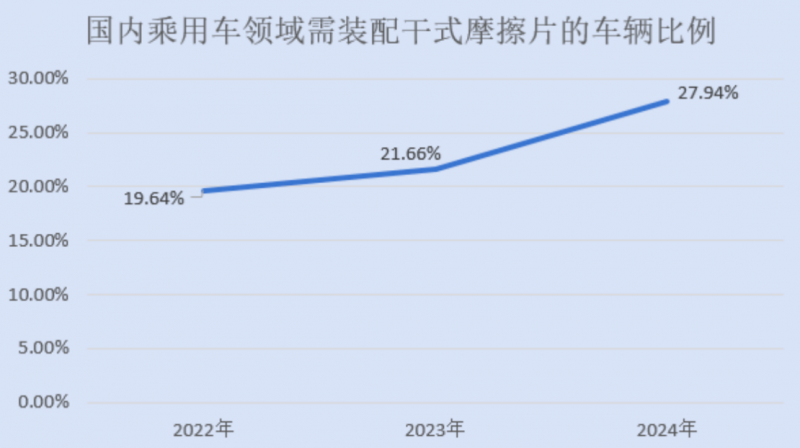 技术为王，增长为核！科马材料凭三大优势领跑摩擦材料国产替代