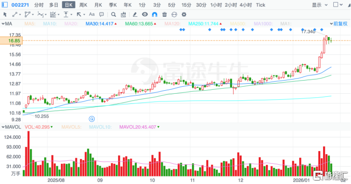 东方雨虹(002271.SZ)：预期差中的市场共识重塑