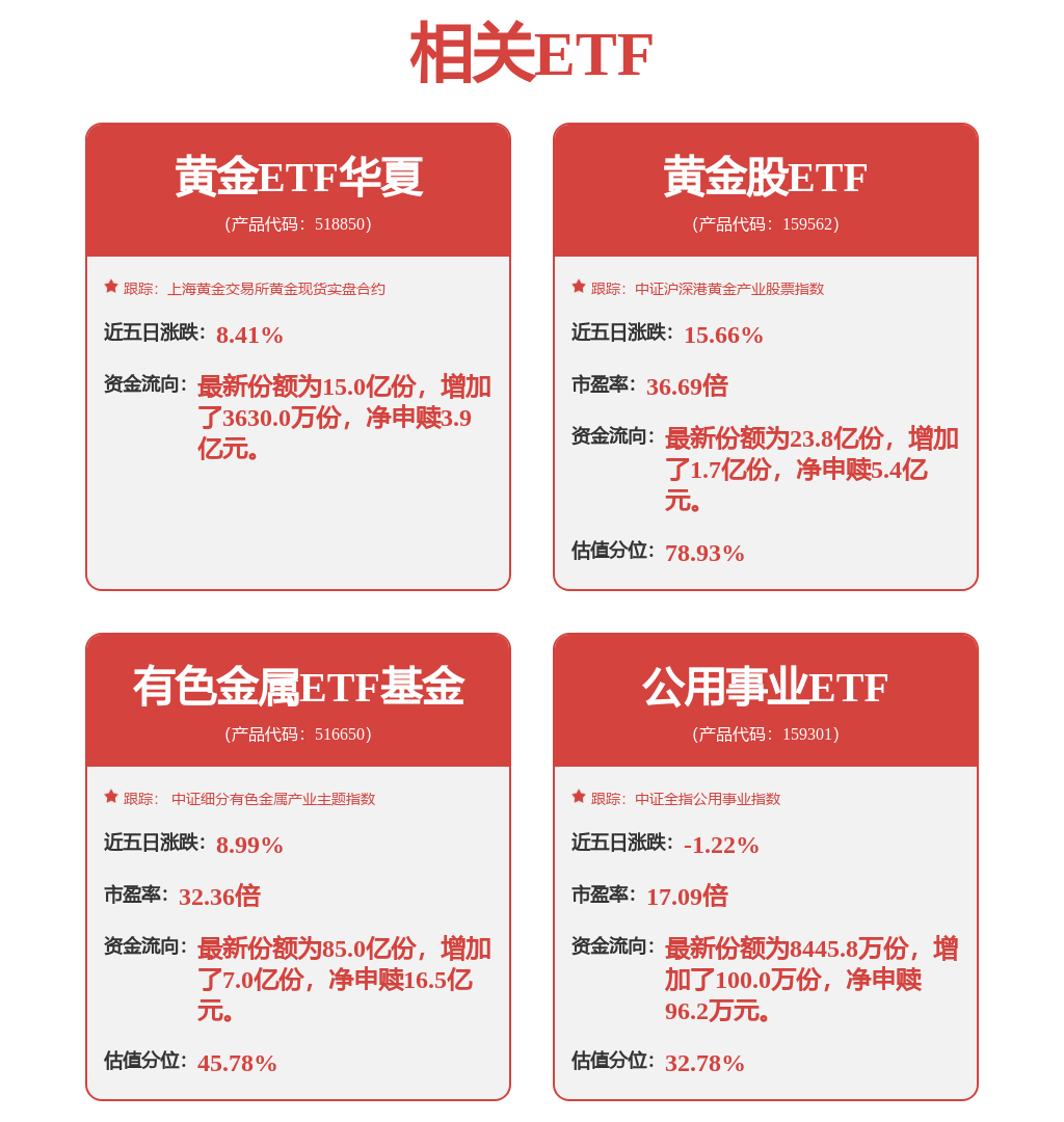 又一金矿公司发布业绩预增公告，金银价格今年多次刷新纪录，黄金股ETF（159562）涨超4%