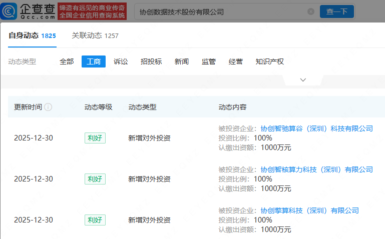 协创数据成立多家算力科技公司