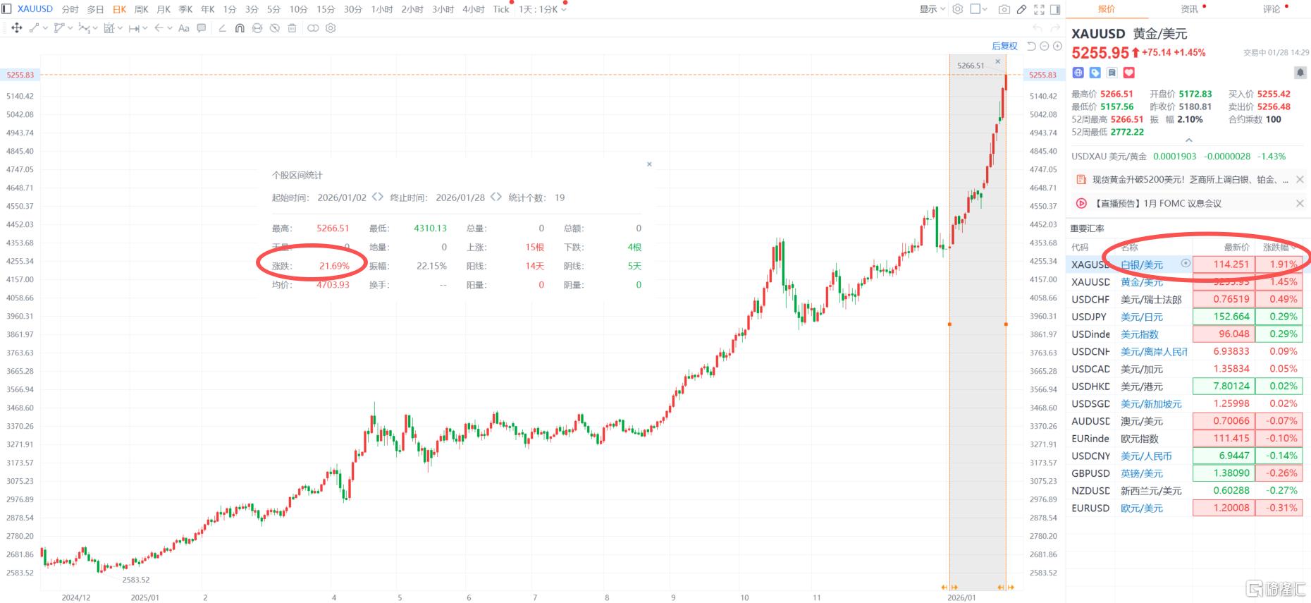 特朗普“点火”，金银疯牛盛宴！
