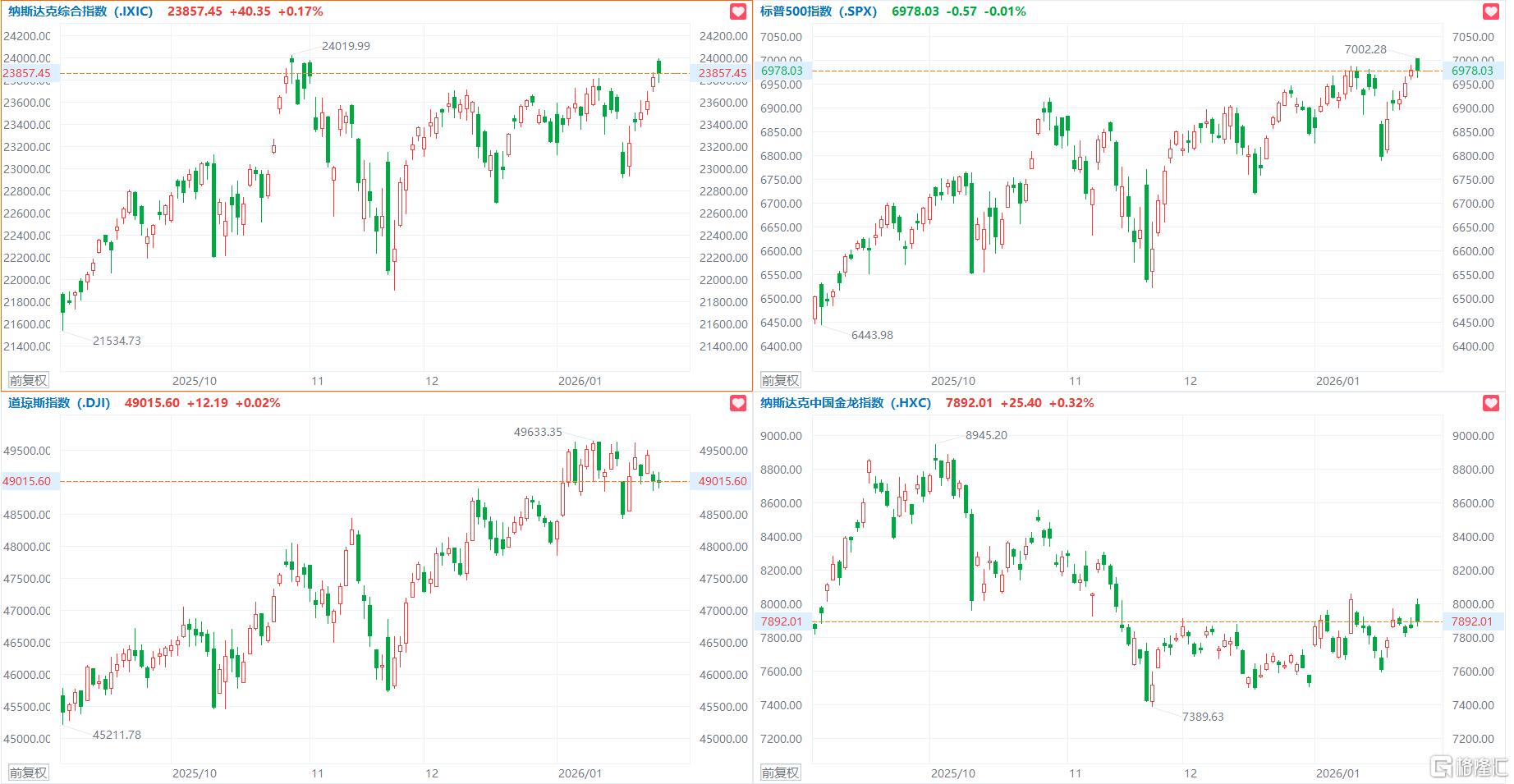 格隆汇1.29盘前要点—港A美股你需要关注的大事都在这