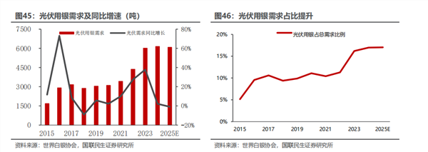 白银的过去、现在、未来