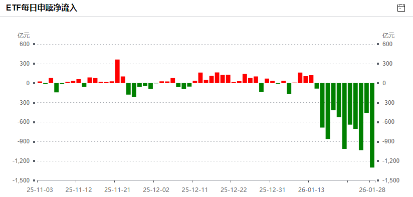 突发利空！A股尾盘跳水，白酒大利好全线涨停，ETF单日流出超1300亿