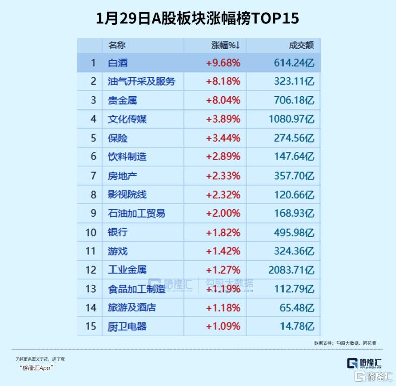 太猛了！加快轮动了