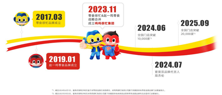获腾讯、淡马锡押注， “量贩零食第一股”鸣鸣很忙市值超900亿港元
