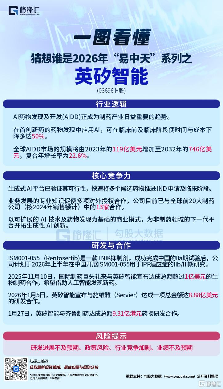 猜想谁是26年"易中天"系列——英矽智能