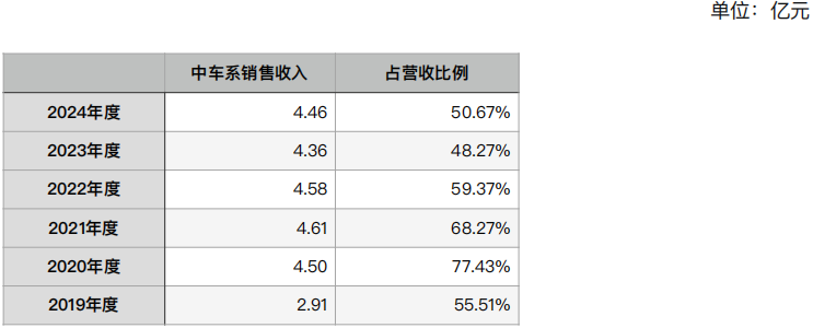 4亿资金占用背后：一位财总兼董秘的职业毁灭与风险警示