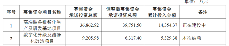 科新机电去年业绩最高预降近7成，有单难产拖累营收，信用减值吞噬利润