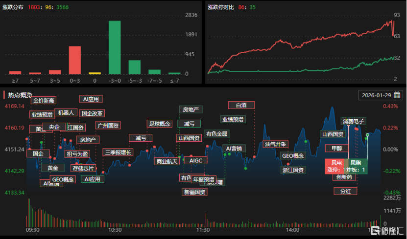 龙虎榜 | 成都系大举发力资源股，上塘路1.17亿扫板省广集团