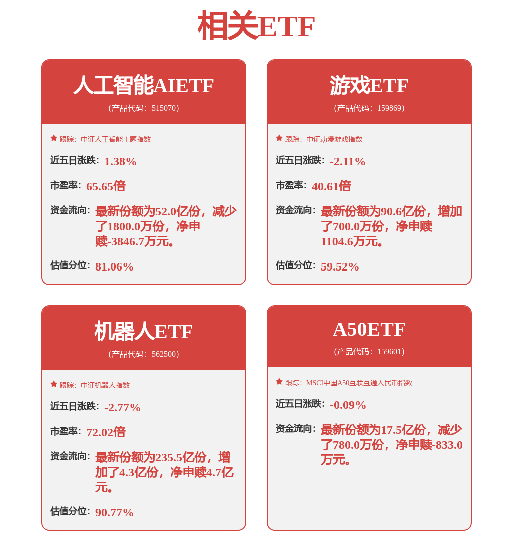 特斯拉加码机器人产业布局！机器人 ETF (562500) 高位震荡，科大讯飞派斯林涨停领涨