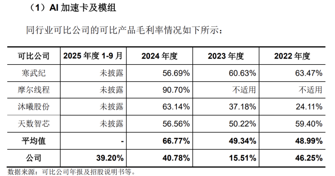 燧原科技IPO:深绑腾讯,累亏超51亿,现金流持续“失血”