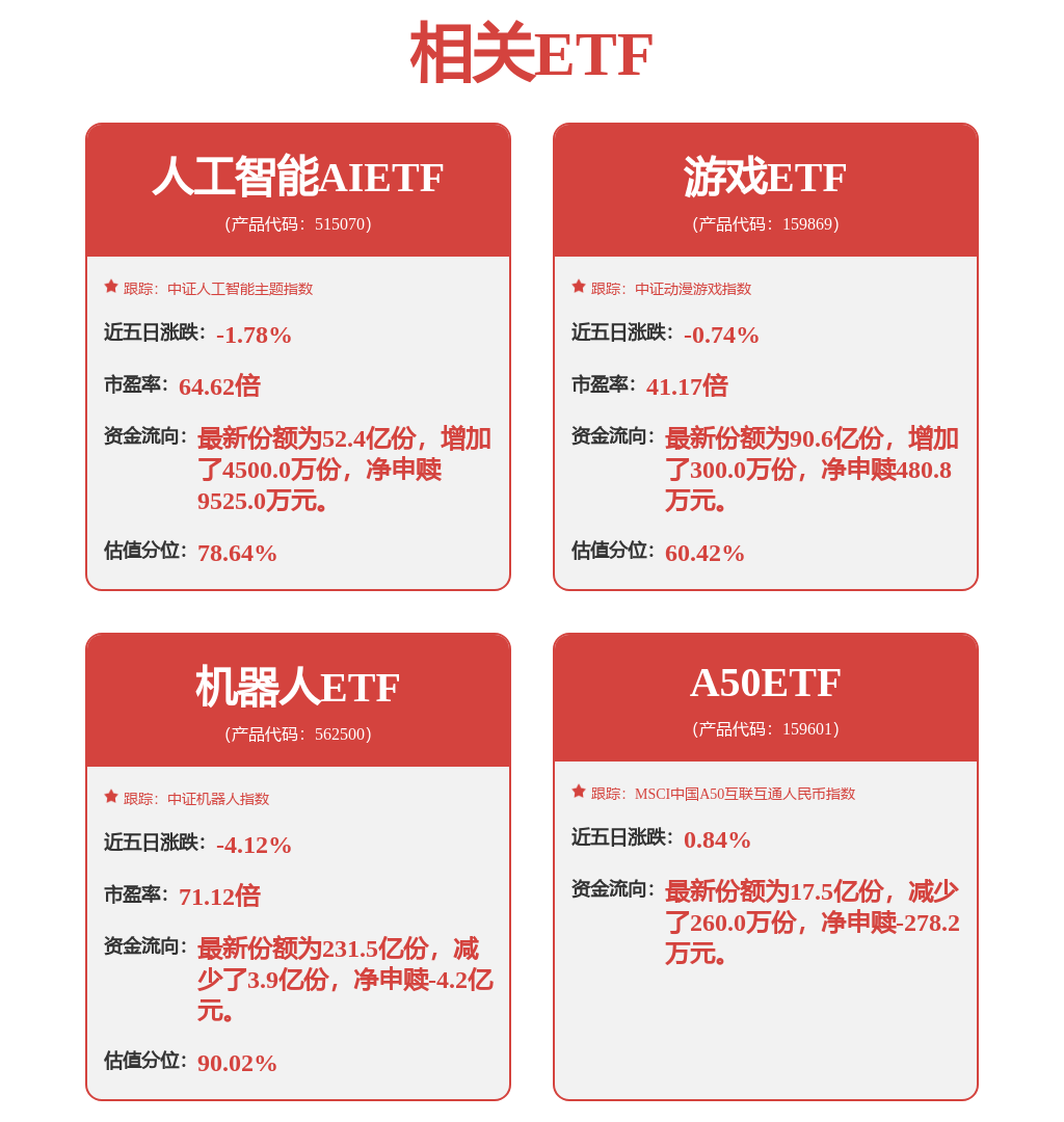 马斯克称中国是特斯拉人形机器人最大对手，机器人 ETF (562500) 探底回弹跌幅收窄