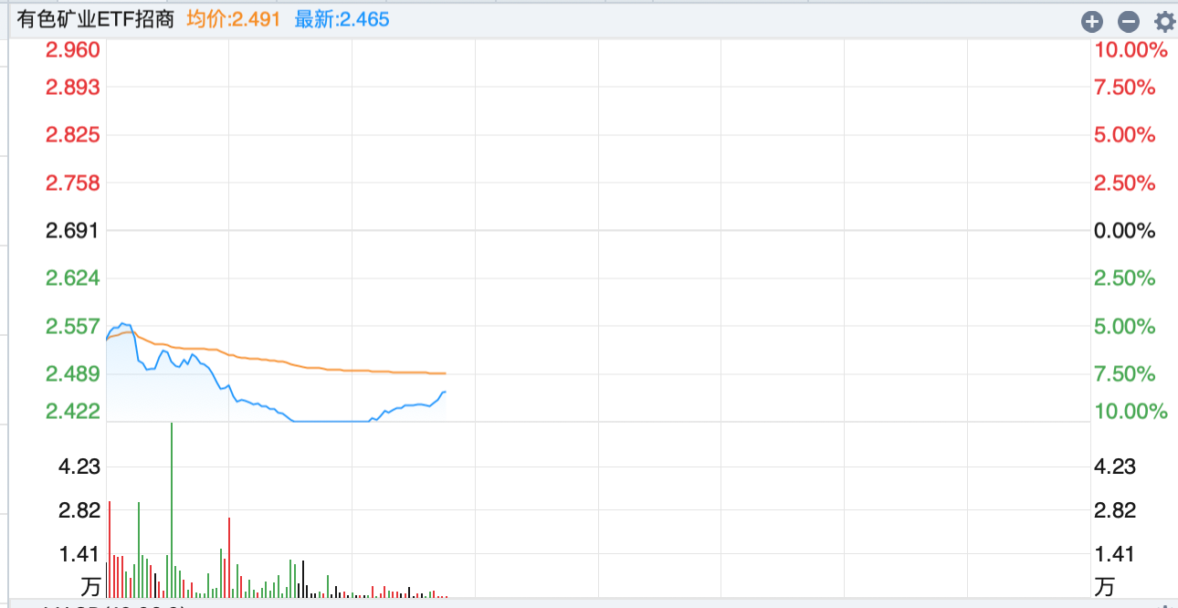 黄金跌穿5200美元,有色大面积跌停!如何应对?