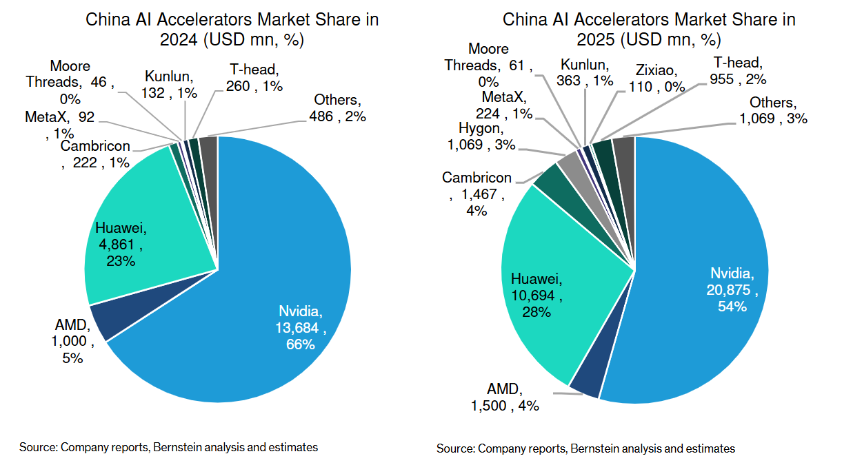半导体设备接连回调，是行情结束还是暂时休整？