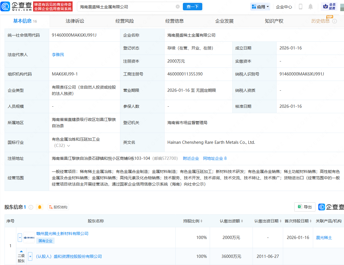盛和资源在海南成立稀土金属公司