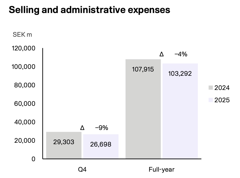 H&M集团2025财年业绩向好：战略调整持续见效，中国仍为关键市场