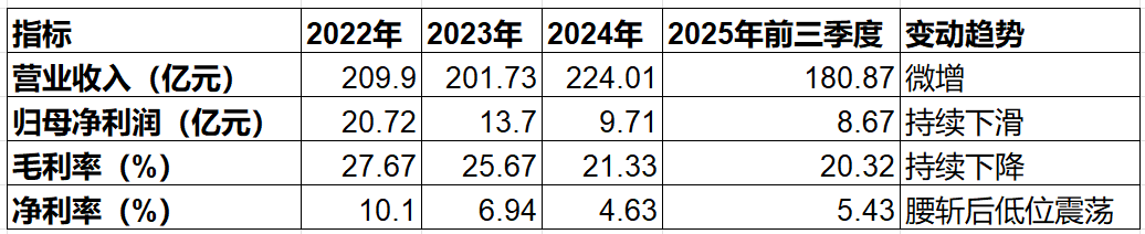 视源股份的员工之痛与盈利之困 | 大A避雷针