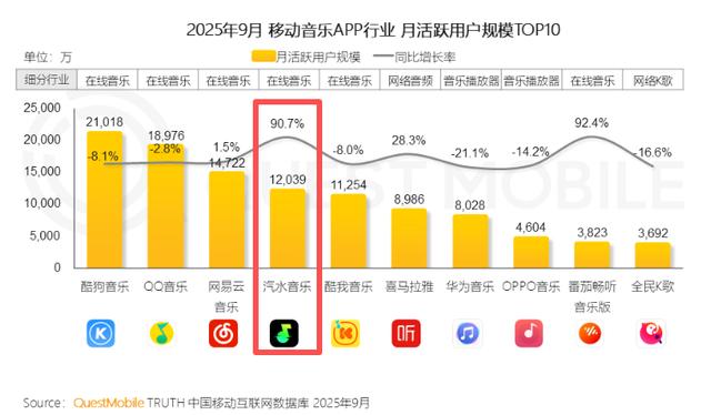 TME们被重新定价：汽水音乐与AI颠覆“确定性溢价”
