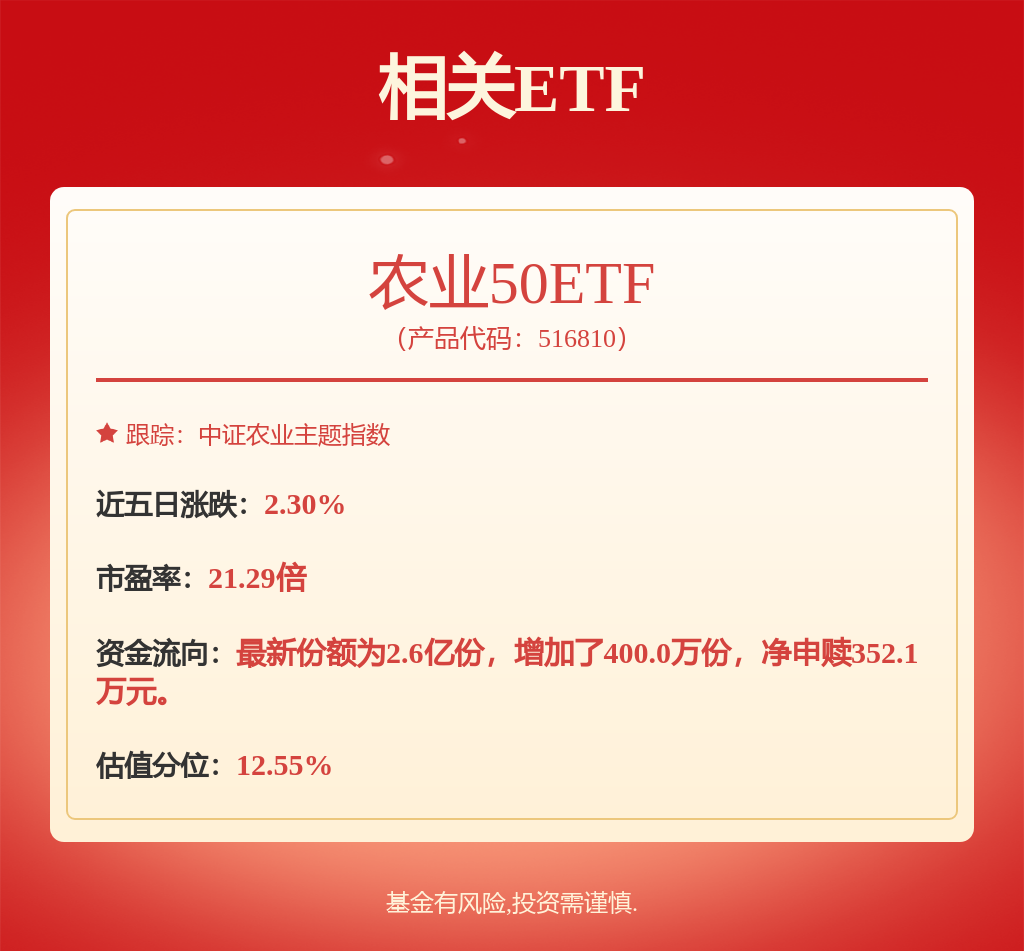 有色金属回撤，农业ETF华夏（516810）接力上涨，成分股农发种业3天2板