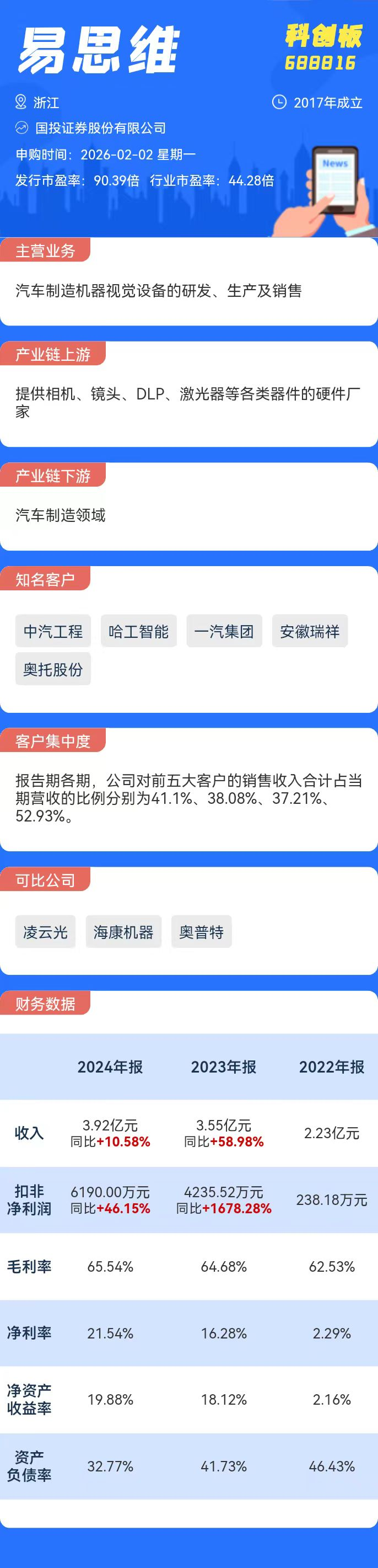 打新必看 | 2月2日两只新股申购