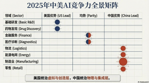中美AI的下半场在哪？