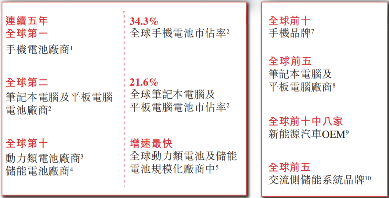 欣旺达H股IPO正常推进，成长能力成为最大亮点