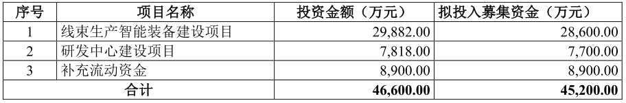 海昌智能 募投.png