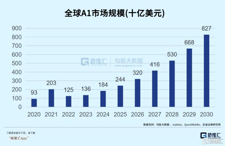 AI:正在复刻2006年房地产的“黄金十年”