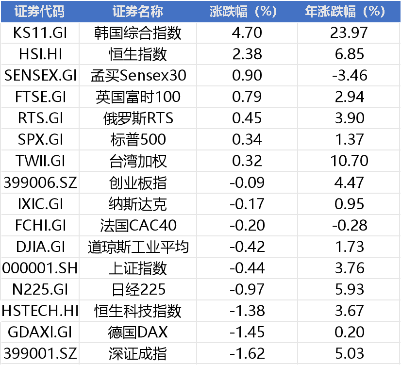 周末超重磅！美国、伊朗突发，AI、商业航天大利好，贵金属下周遭受考验