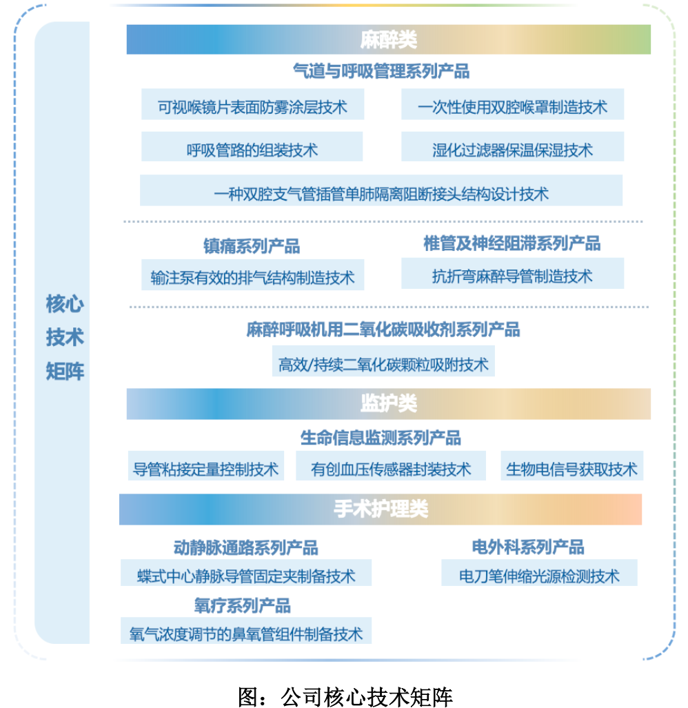 手术台边的“隐形冠军”：海圣医疗20余年耗材长征构筑的竞争堡垒丨IPO黄金眼