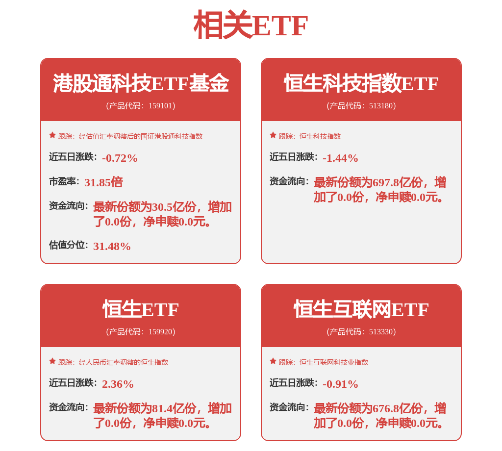 腾讯元宝崩上热搜?AI应用迎国民时刻!关注全市场BAT含量最高的恒生互联网ETF