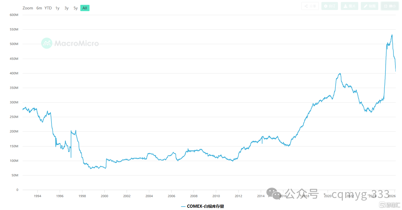 3月,才是白银多空对决巅峰时刻