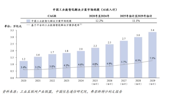 卡奥斯冲刺“AI+工业互联网第一股”，领跑工业数智化万亿赛道