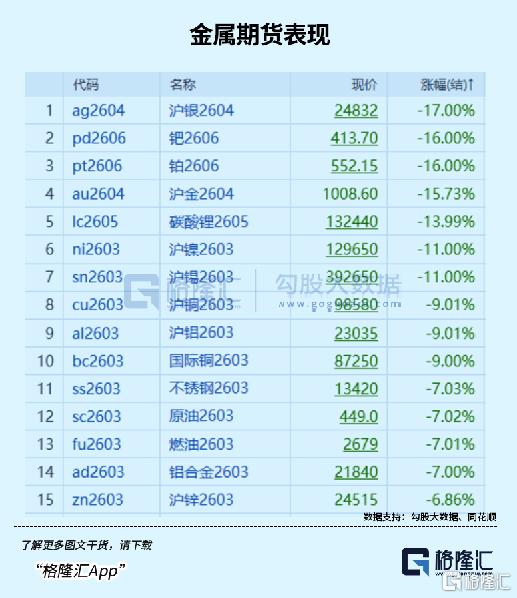 黑色星期一!板块逆市爆发