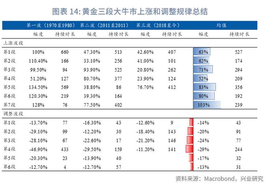 金价止跌回升，黄金ETF华夏(518850)跌幅收窄，成交额明显增大